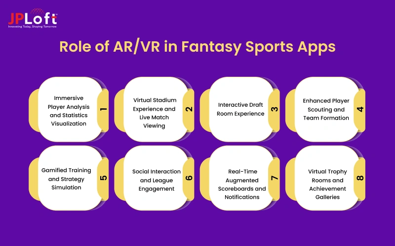 Role of ARVR in Fantasy Sports Apps
